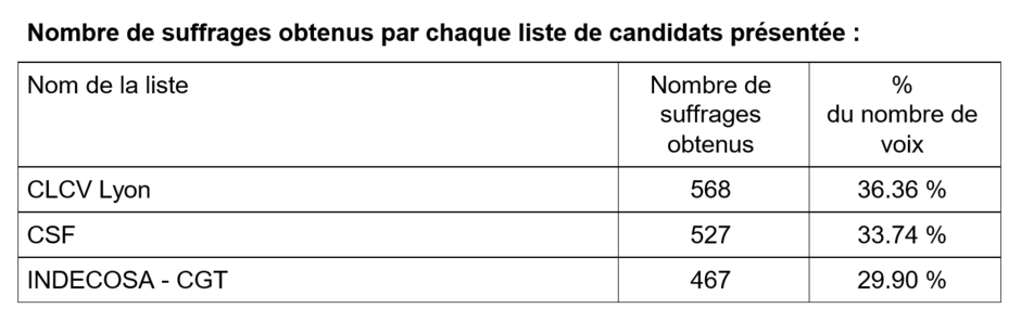 Agrandir l'image (fenêtre modale)